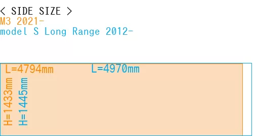 #M3 2021- + model S Long Range 2012-